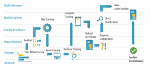 qamaas_composition_workflow-issue